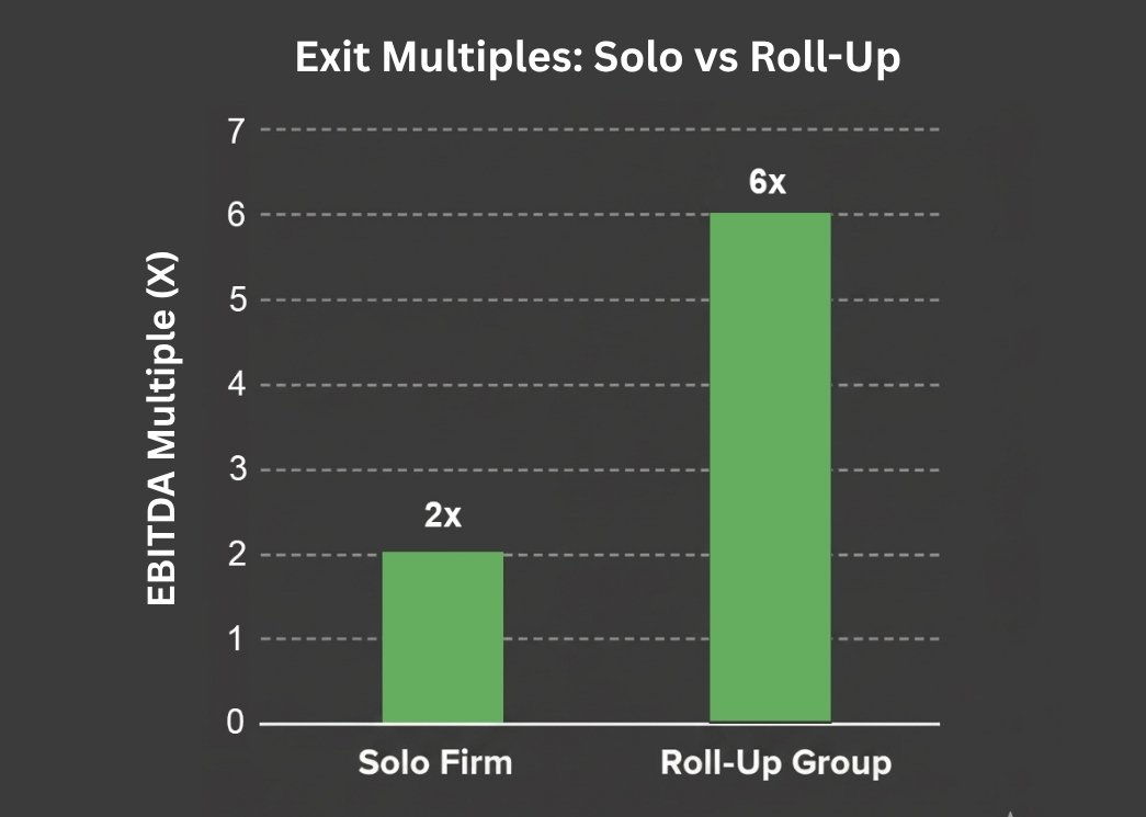 Finale Chart Solo Firm